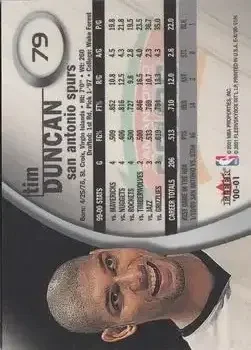 Back of Tim Duncan