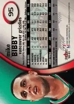 Back of Mike Bibby