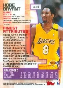 Back of Kobe Bryant