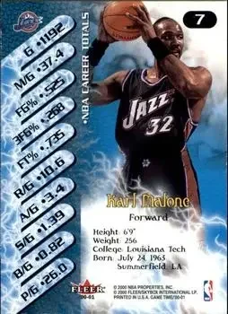 Back of Karl Malone