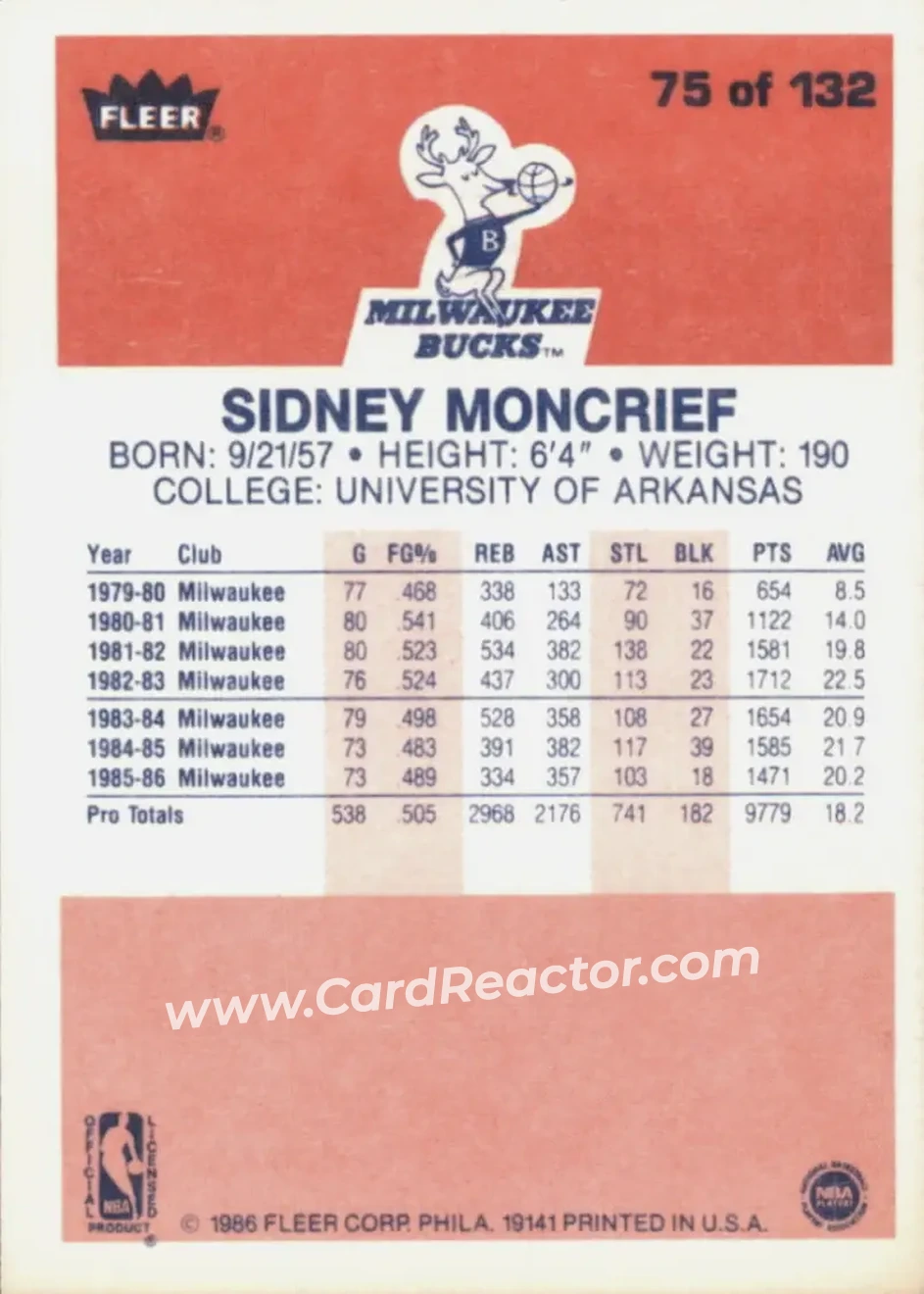 1986-87 Fleer #75 - Sidney Moncrief - Milwaukee Bucks - Back