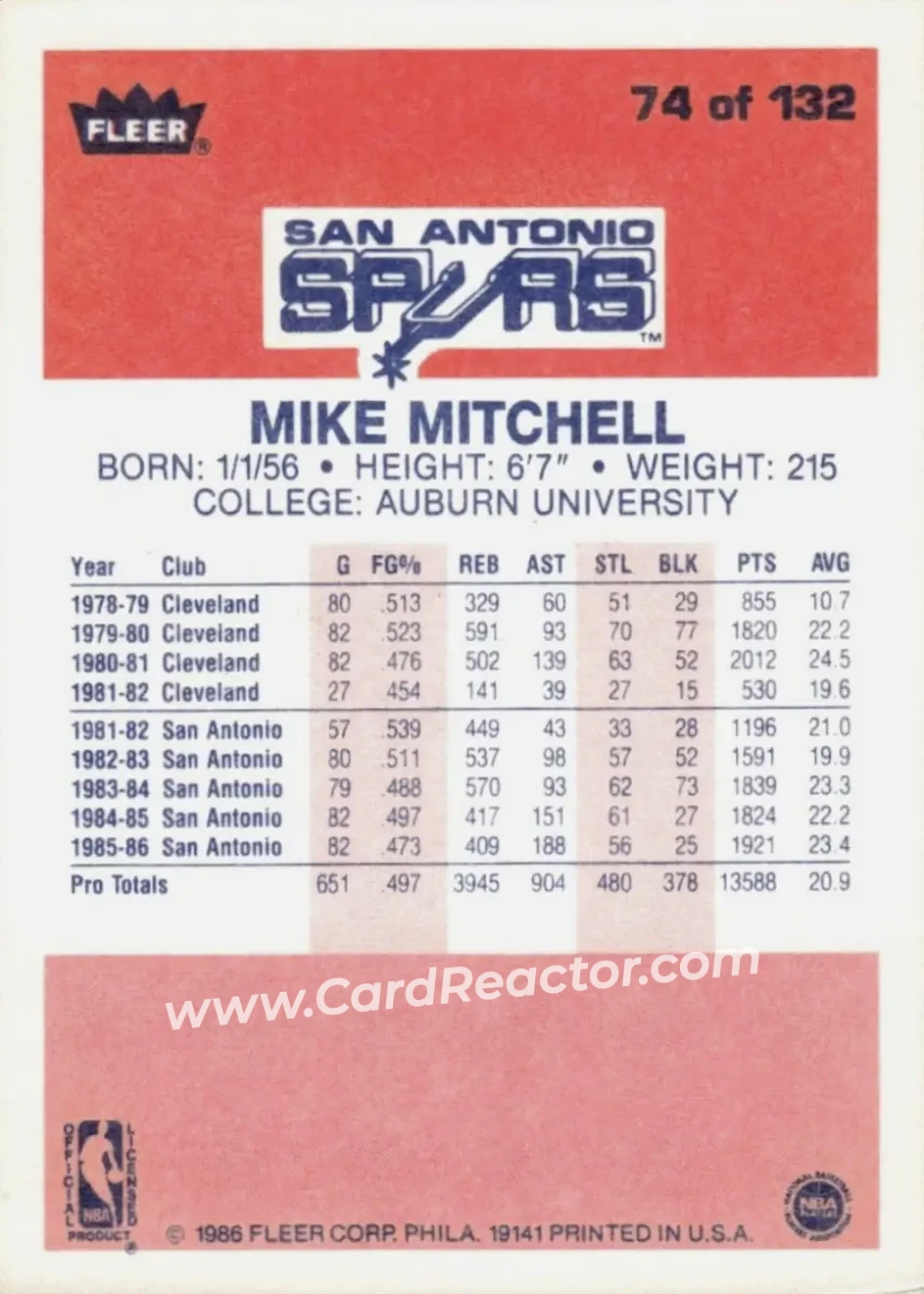 1986-87 Fleer #74 - Mike Mitchell & Mike Mitchell - San Antonio Spurs - Back