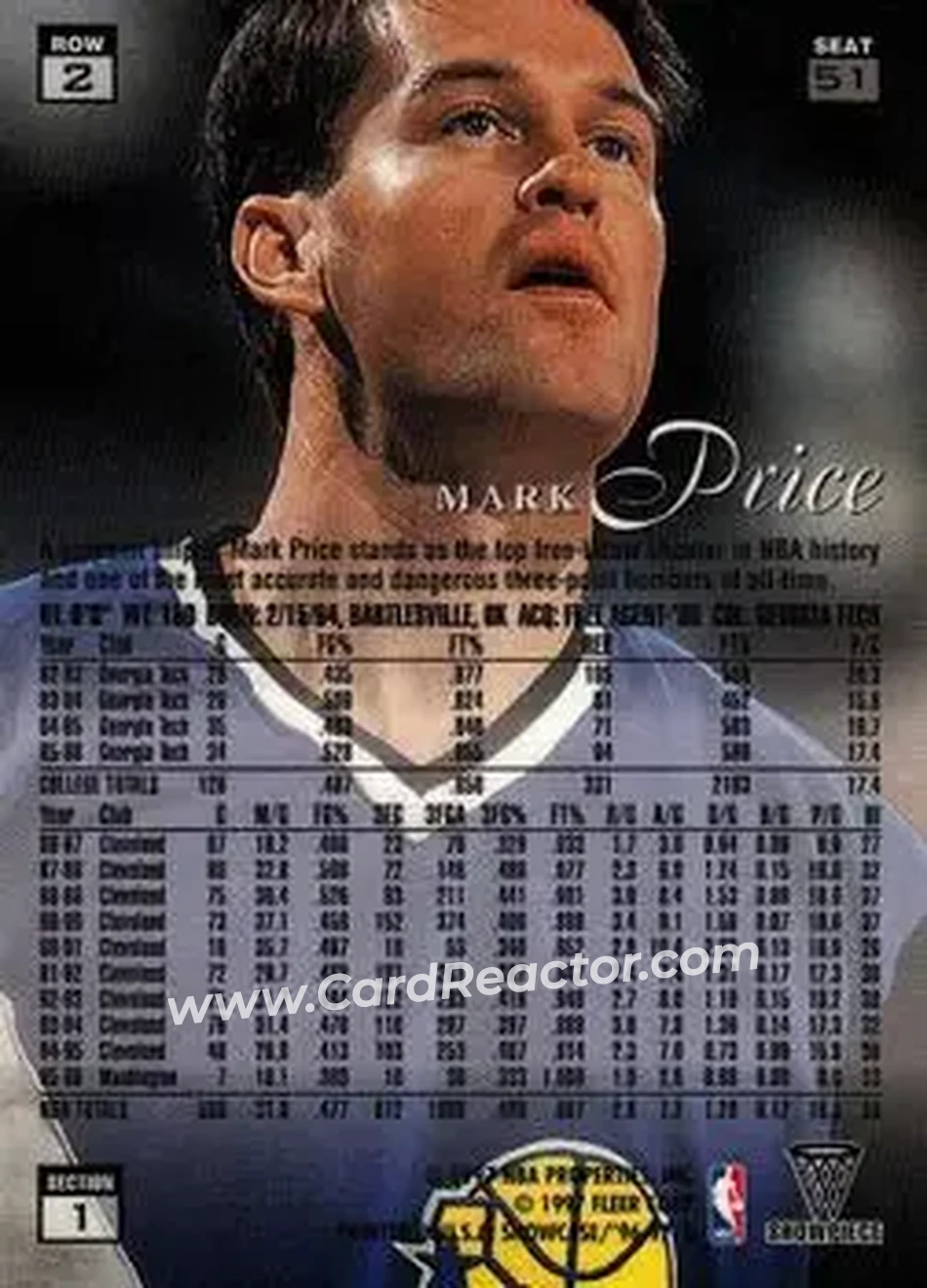 1996-97 Flair Showcase #51 - Mark Price - Golden State Warriors - Back 1996-97 Flair Showcase #51 - Mark Price - Golden State Warriors - Back
