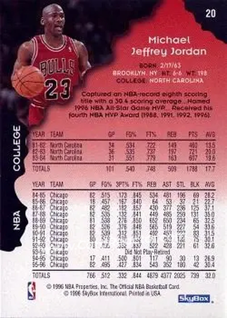 1996-97 Hoops #20 - Michael Jordan - Chicago Bulls - Back