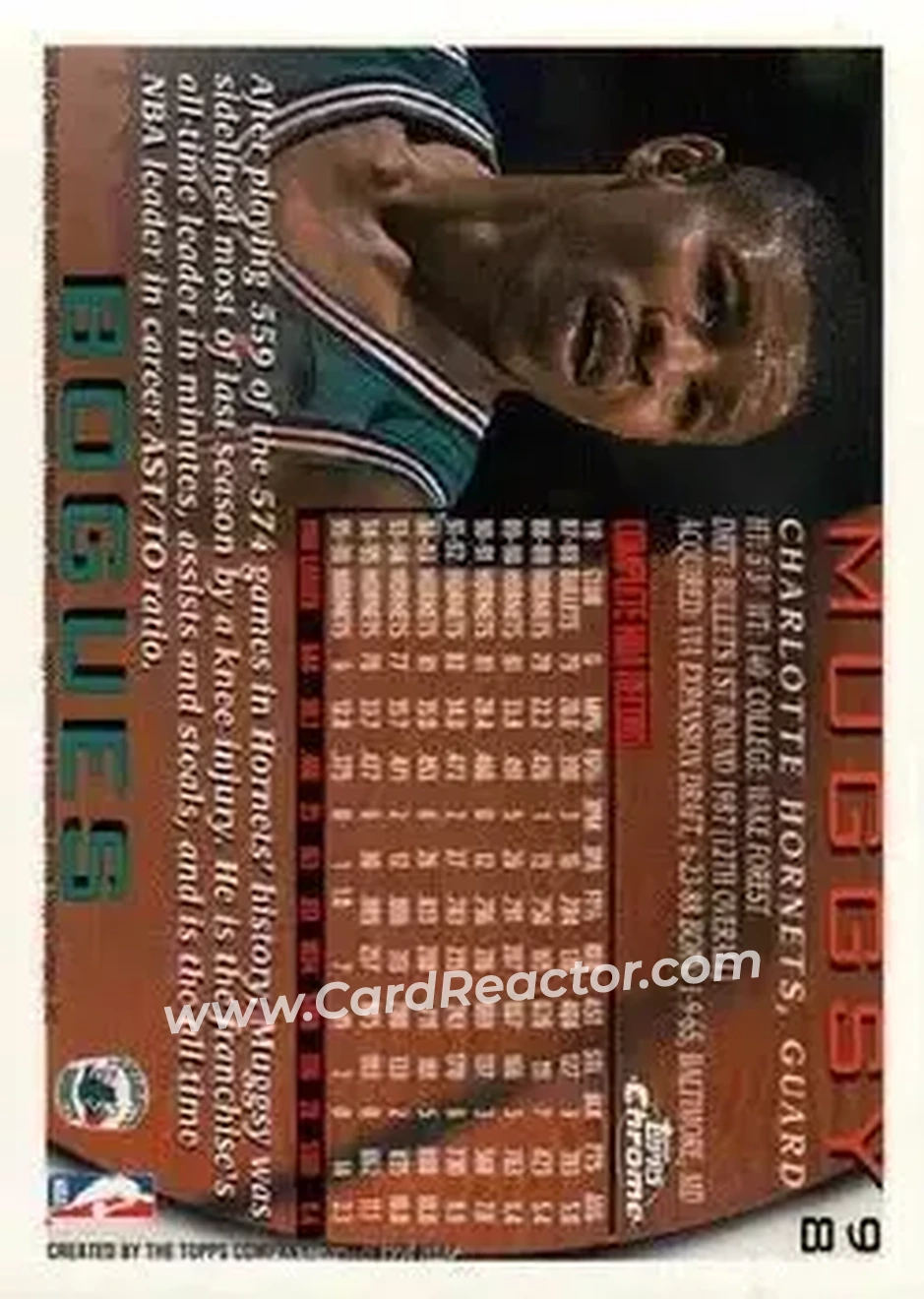 1996-97 Topps Chrome #98 - Muggsy Bogues - Charlotte Hornets - Back