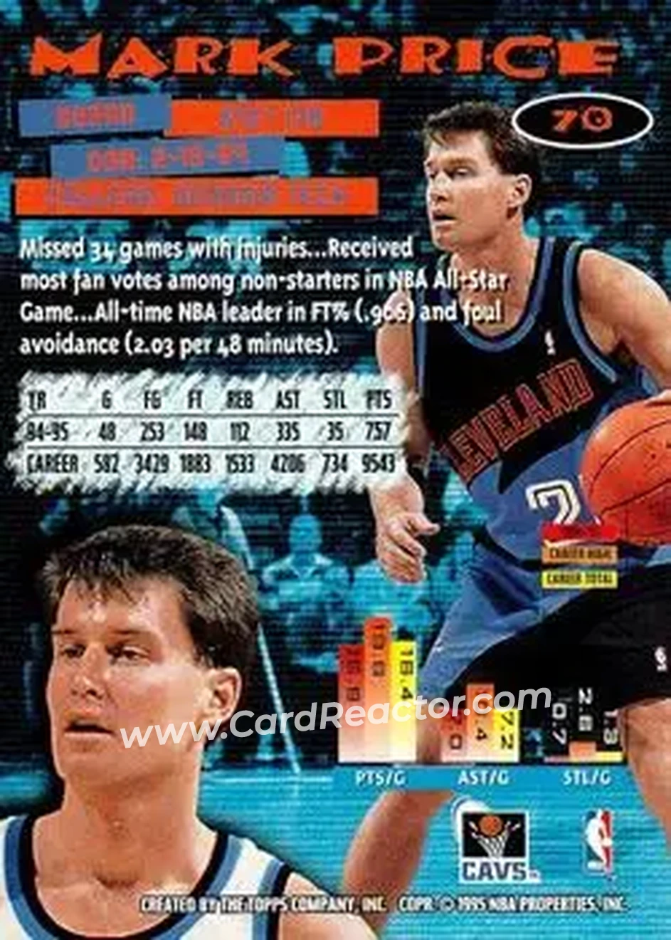 1995-96 Stadium Club #70 - Mark Price - Cleveland Cavaliers - Back