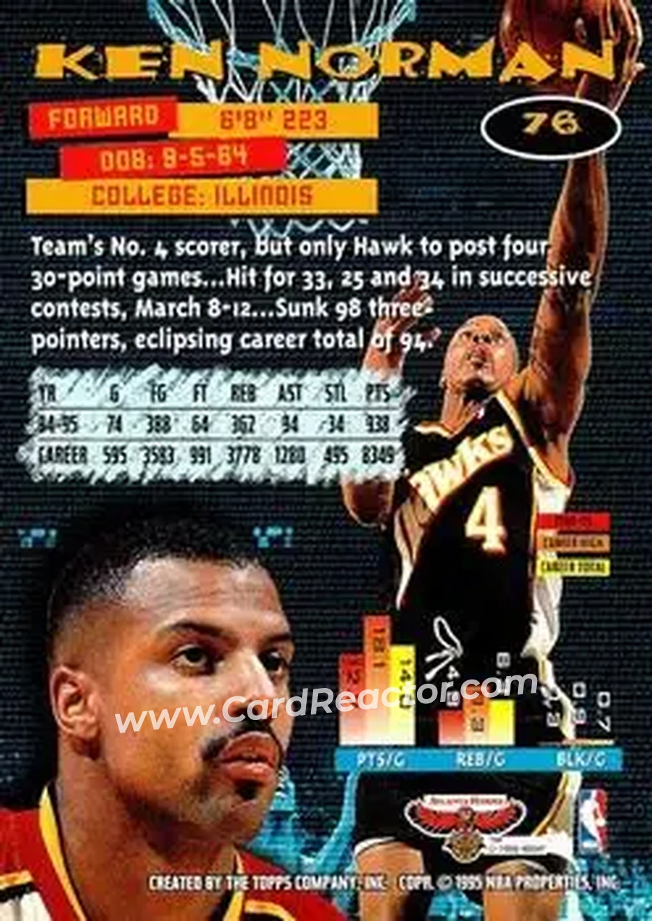 1995-96 Stadium Club #76 - Ken Norman - Atlanta Hawks - Back