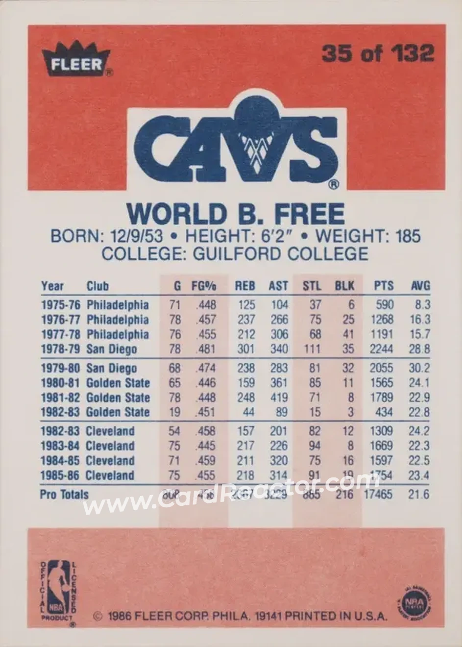 1986-87 Fleer #35 - World B. Free - Cleveland Cavaliers - Back