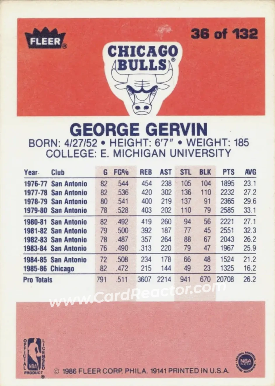 1986-87 Fleer #36 - George Gervin - Chicago Bulls - Back