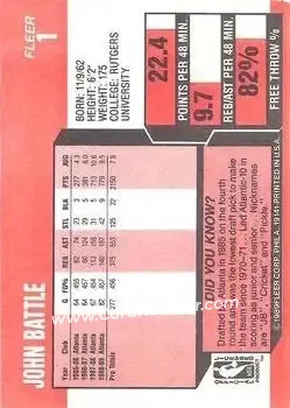1989-90 Fleer #1 - John Battle - Atlanta Hawks - Back