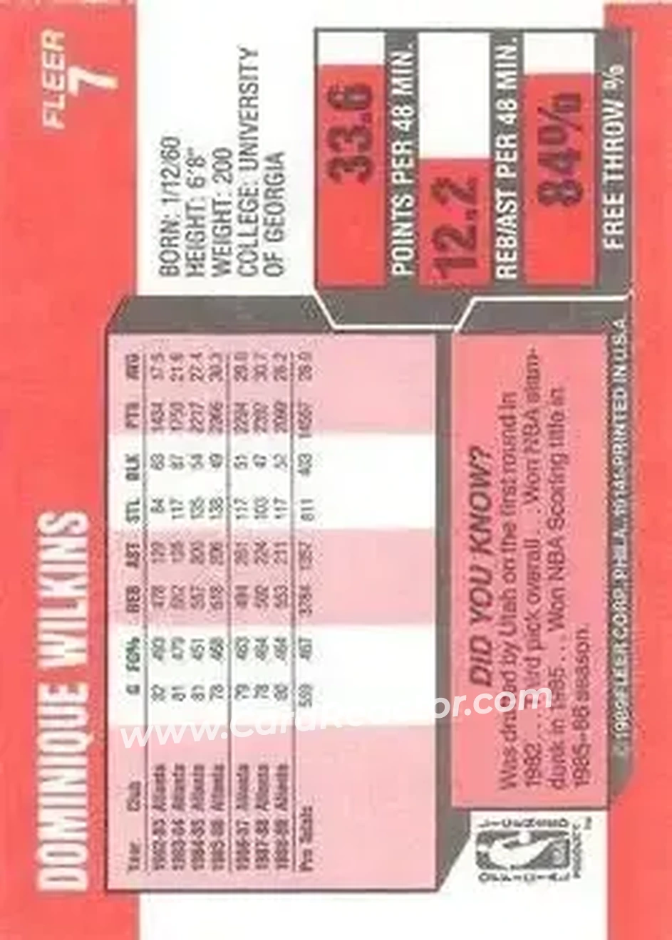 1989-90 Fleer #7 - Dominique Wilkins - Atlanta Hawks - Back