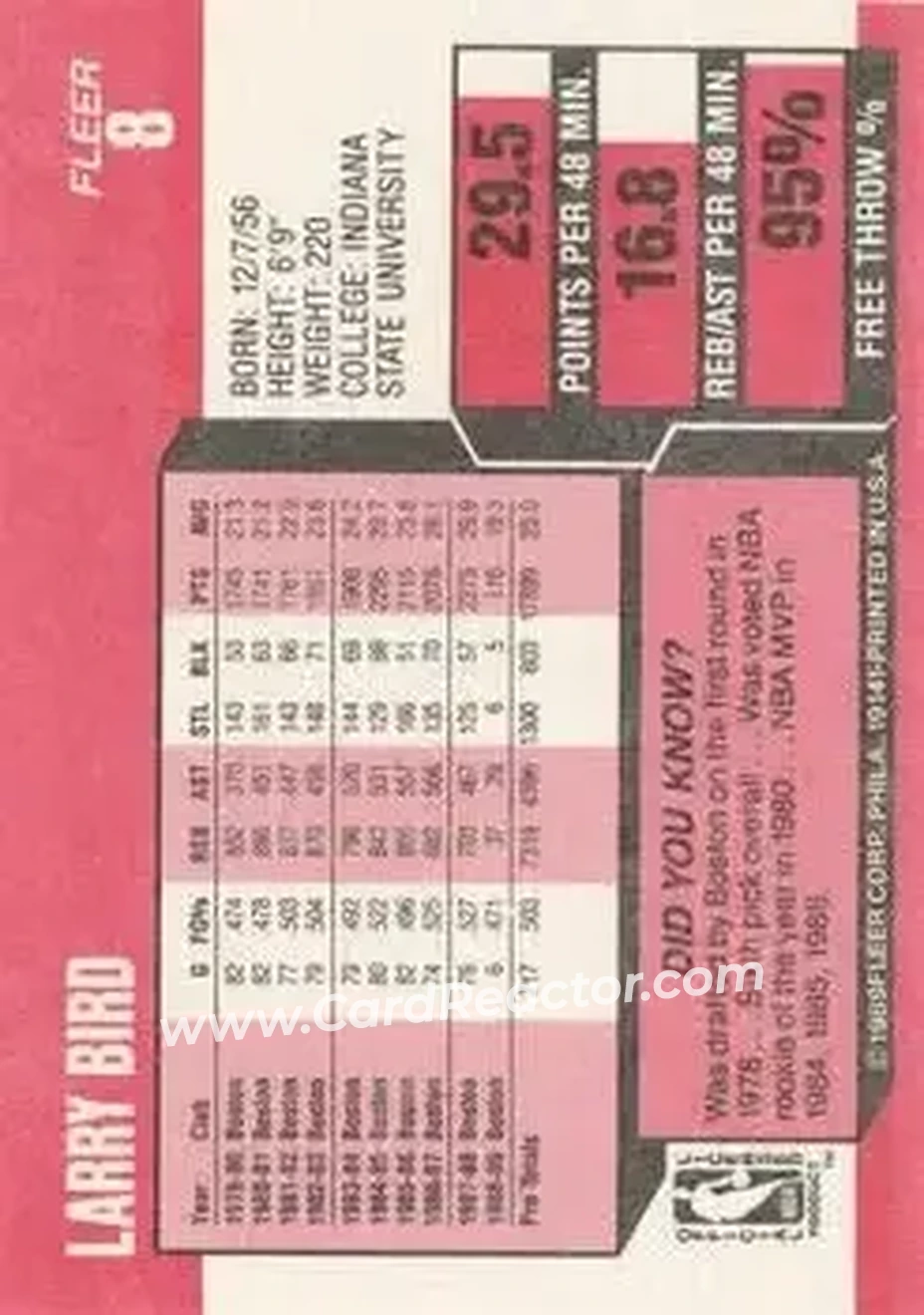 1989-90 Fleer #8 - Larry Bird - Boston Celtics - Back