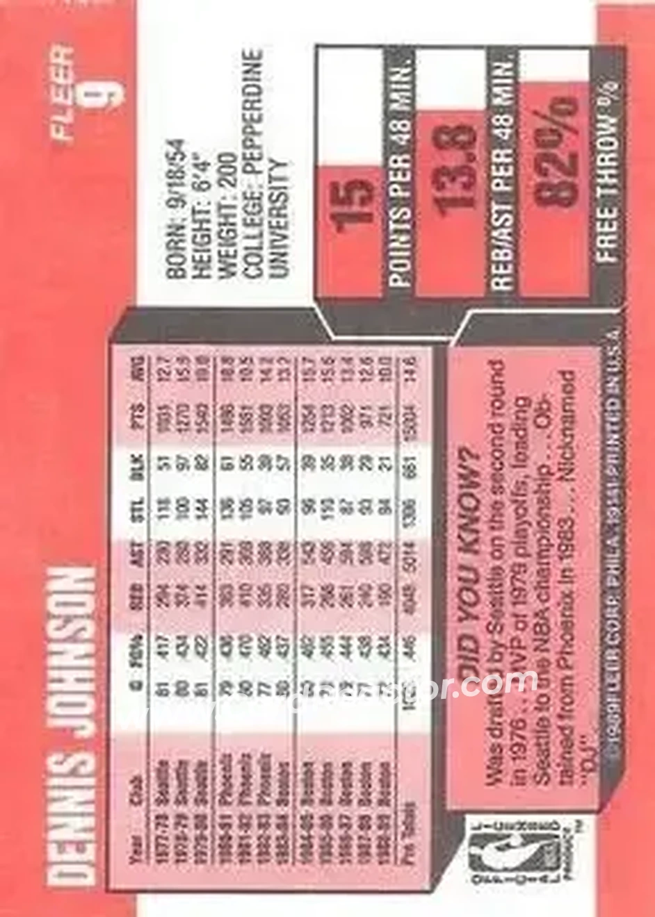 1989-90 Fleer #9 - Dennis Johnson - Boston Celtics - Back