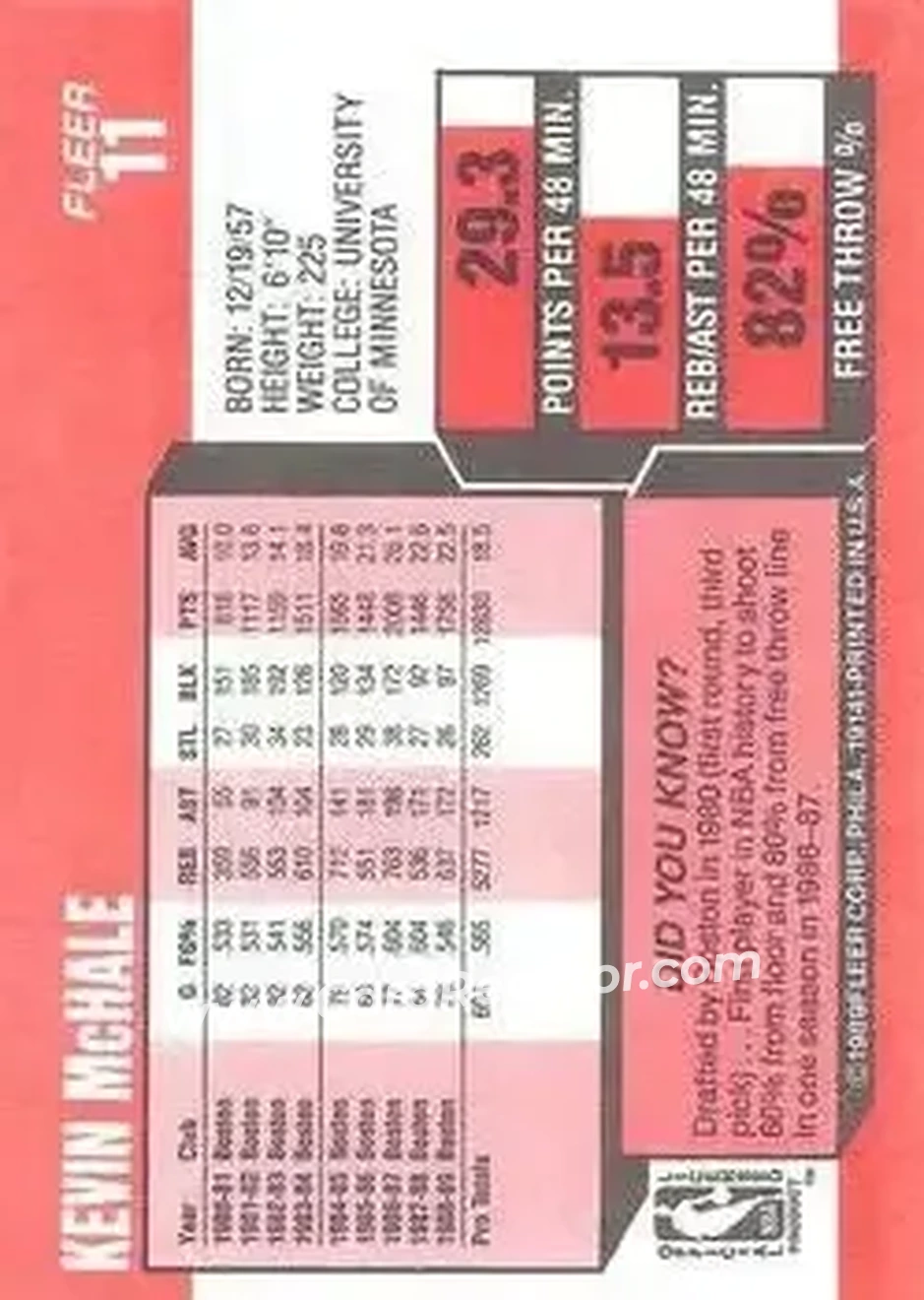 1989-90 Fleer #11 - Kevin McHale - Boston Celtics - Back