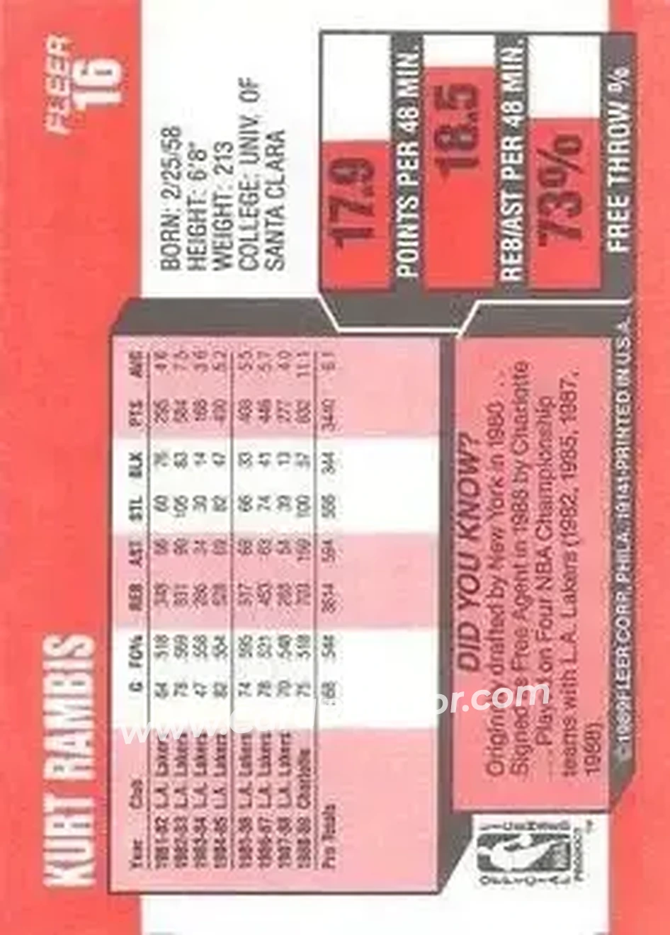 1989-90 Fleer #16 - Kurt Rambis - Charlotte Hornets - Back