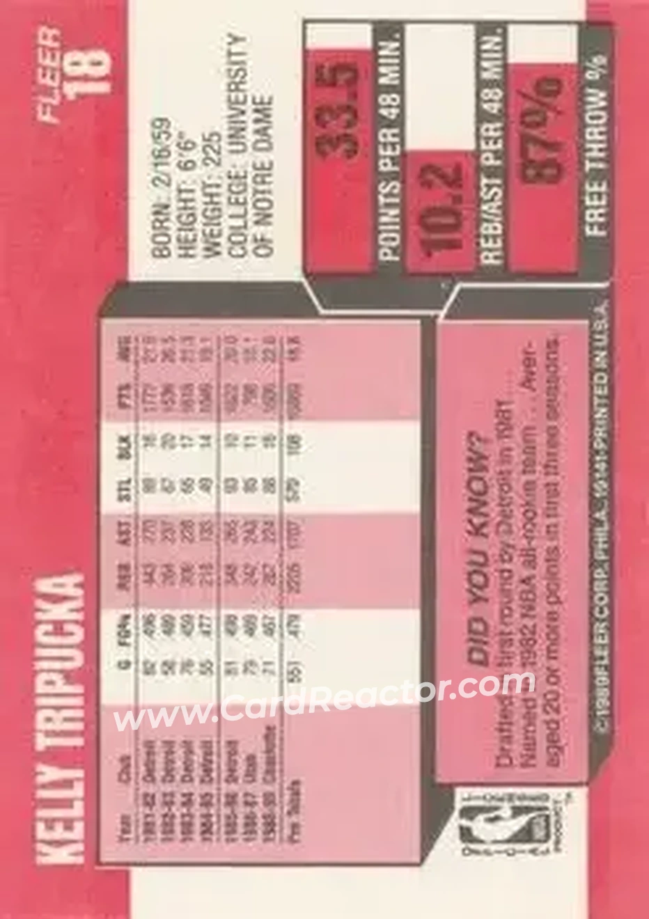 1989-90 Fleer #18 - Kelly Tripucka - Charlotte Hornets - Back
