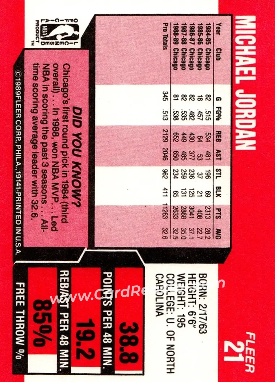1989-90 Fleer #21 - Michael Jordan - Chicago Bulls - Back