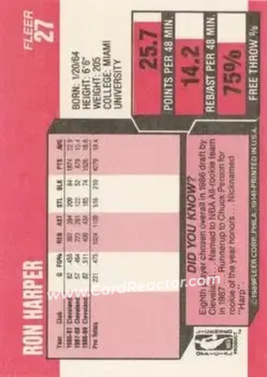 1989-90 Fleer #27 - Ron Harper - Cleveland Cavaliers - Back