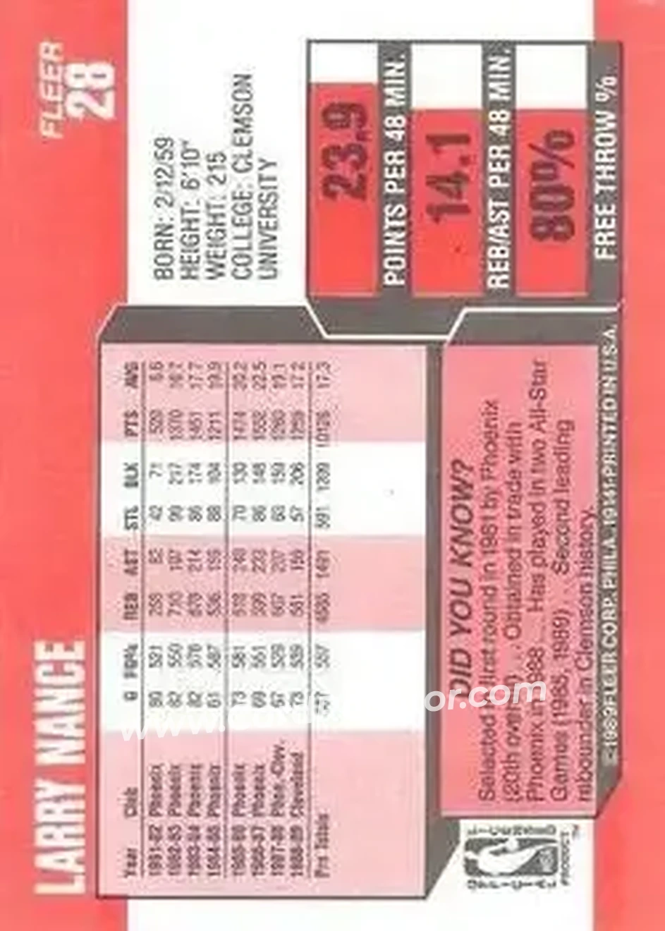 1989-90 Fleer #28 - Larry Nance - Cleveland Cavaliers - Back