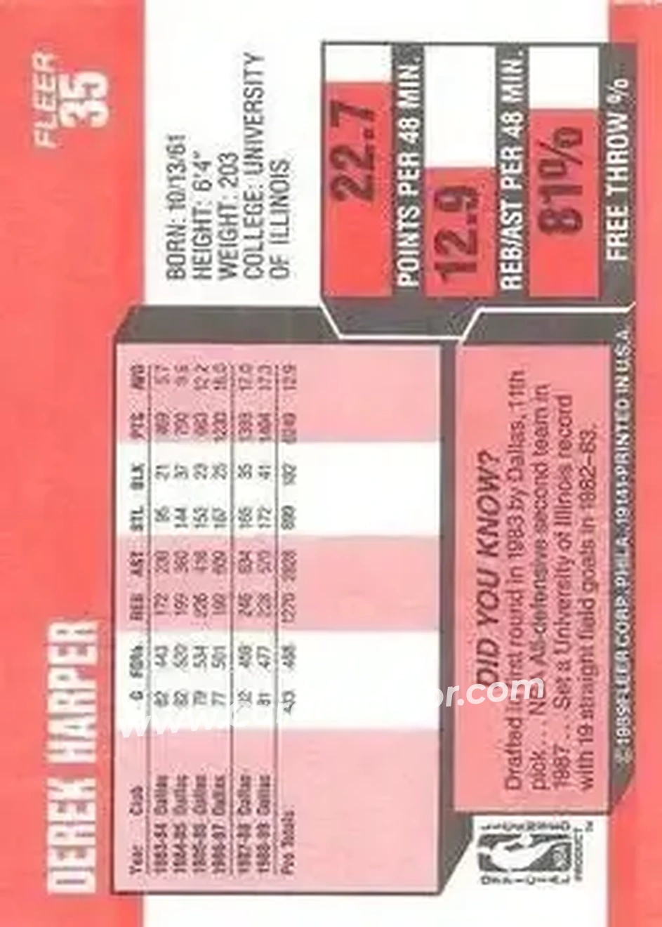 1989-90 Fleer #35 - Derek Harper - Dallas Mavericks - Back