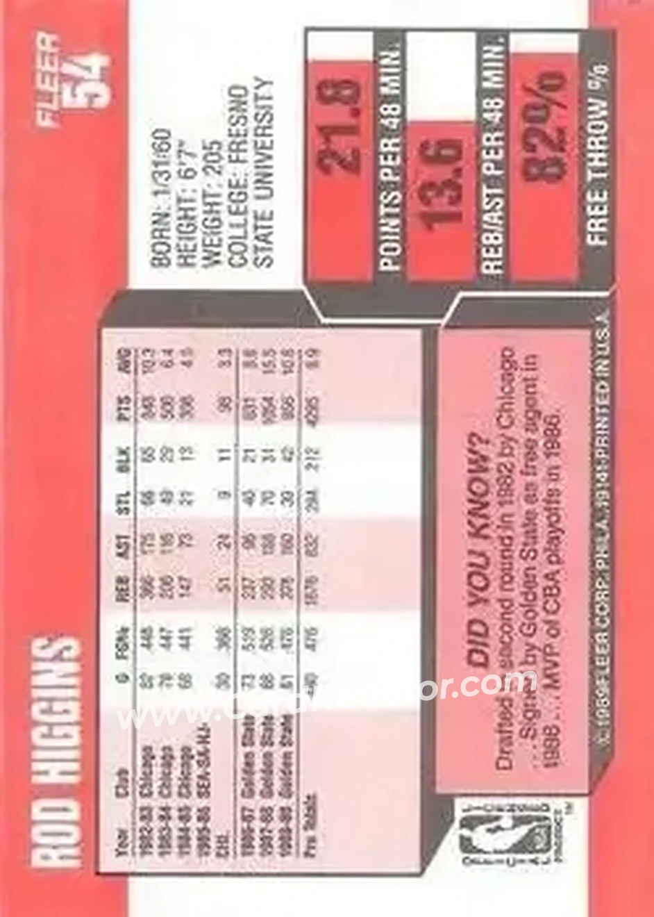 1989-90 Fleer #54 - Rod Higgins - Golden State Warriors - Back