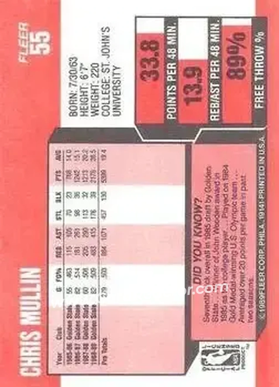 1989-90 Fleer #55 - Chris Mullin - Golden State Warriors - Back