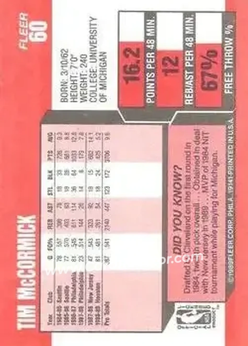 1989-90 Fleer #60 - Tim McCormick - Houston Rockets - Back