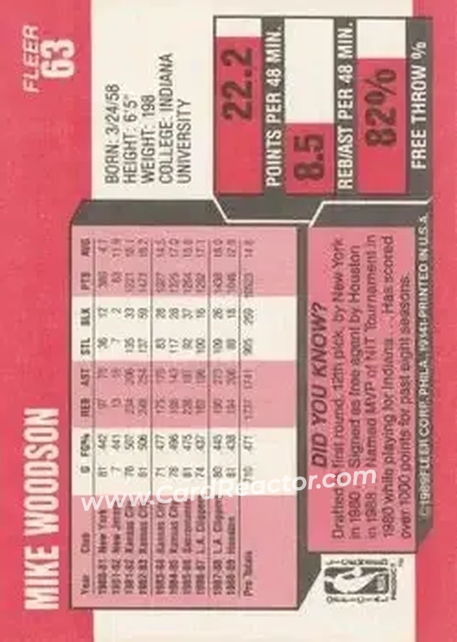1989-90 Fleer #63 - Mike Woodson - Houston Rockets - Back