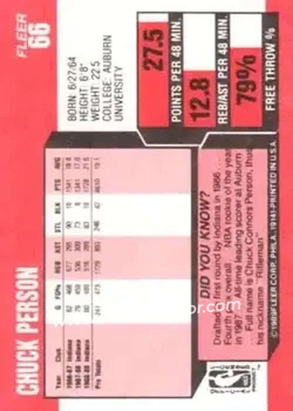 1989-90 Fleer #66 - Chuck Person - Indiana Pacers - Back