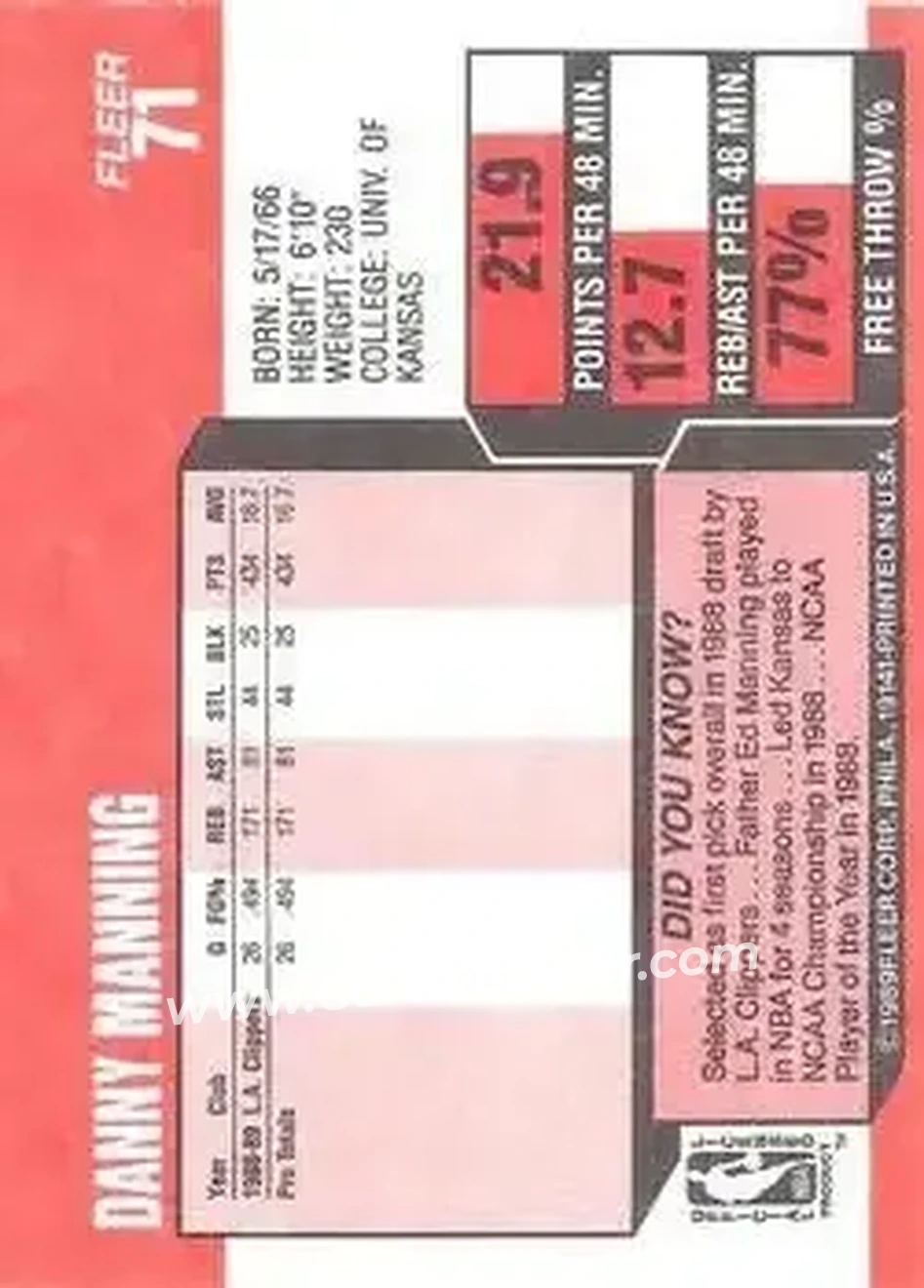 1989-90 Fleer #71 - Danny Manning - Los Angeles Clippers - Back