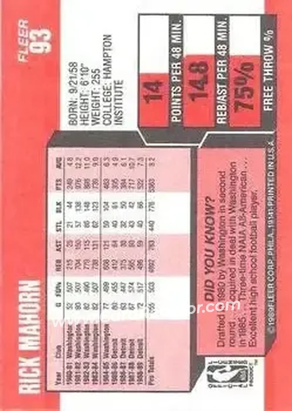 1989-90 Fleer #93 - Rick Mahorn - Minnesota Timberwolves - Back