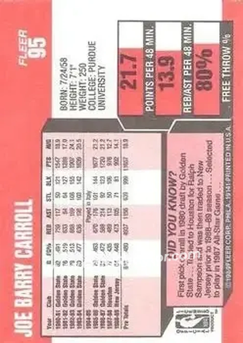 1989-90 Fleer #95 - Joe Barry Carroll - New Jersey Nets - Back