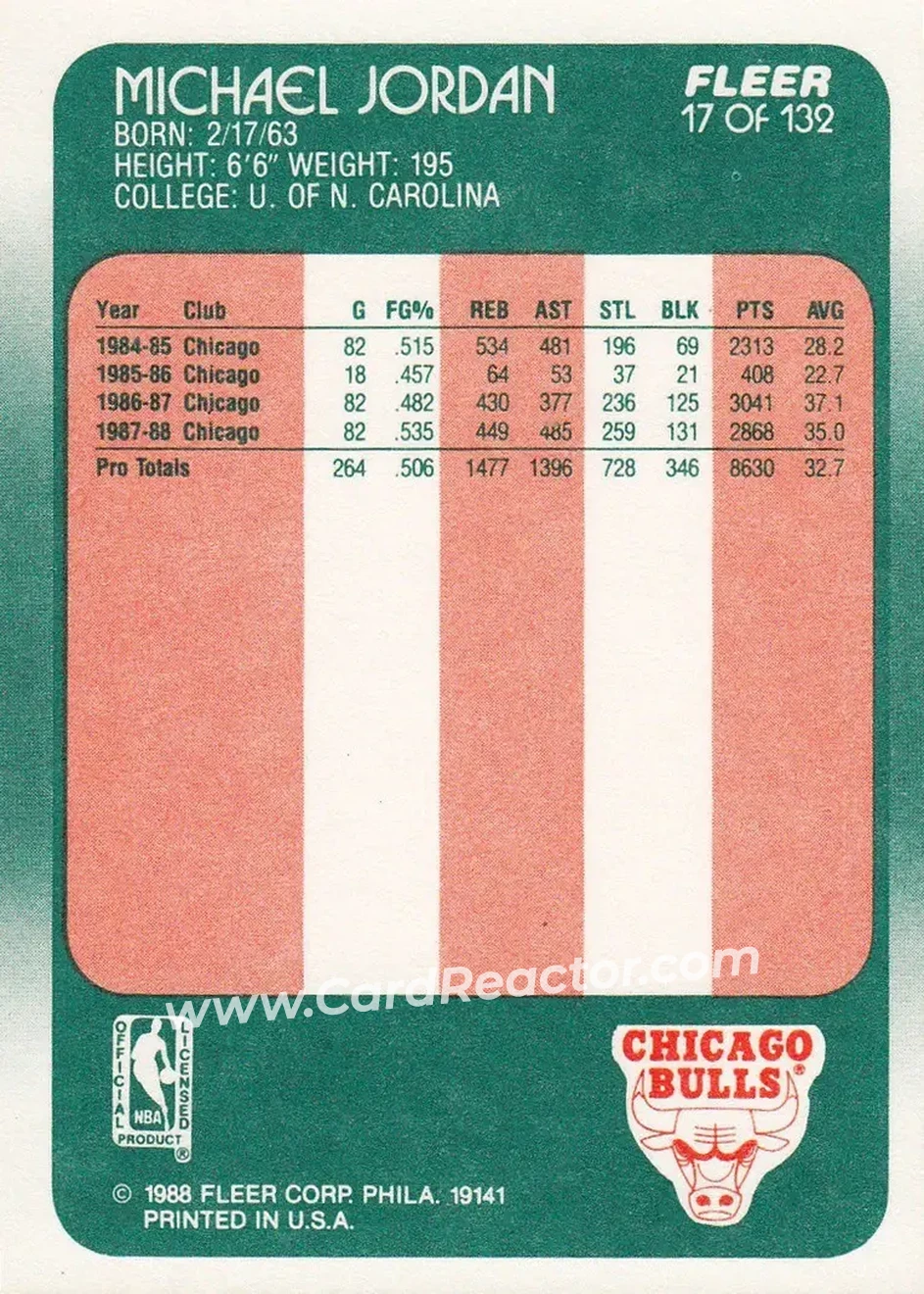 1988-89 Fleer #17 - Michael Jordan - Chicago Bulls - Back