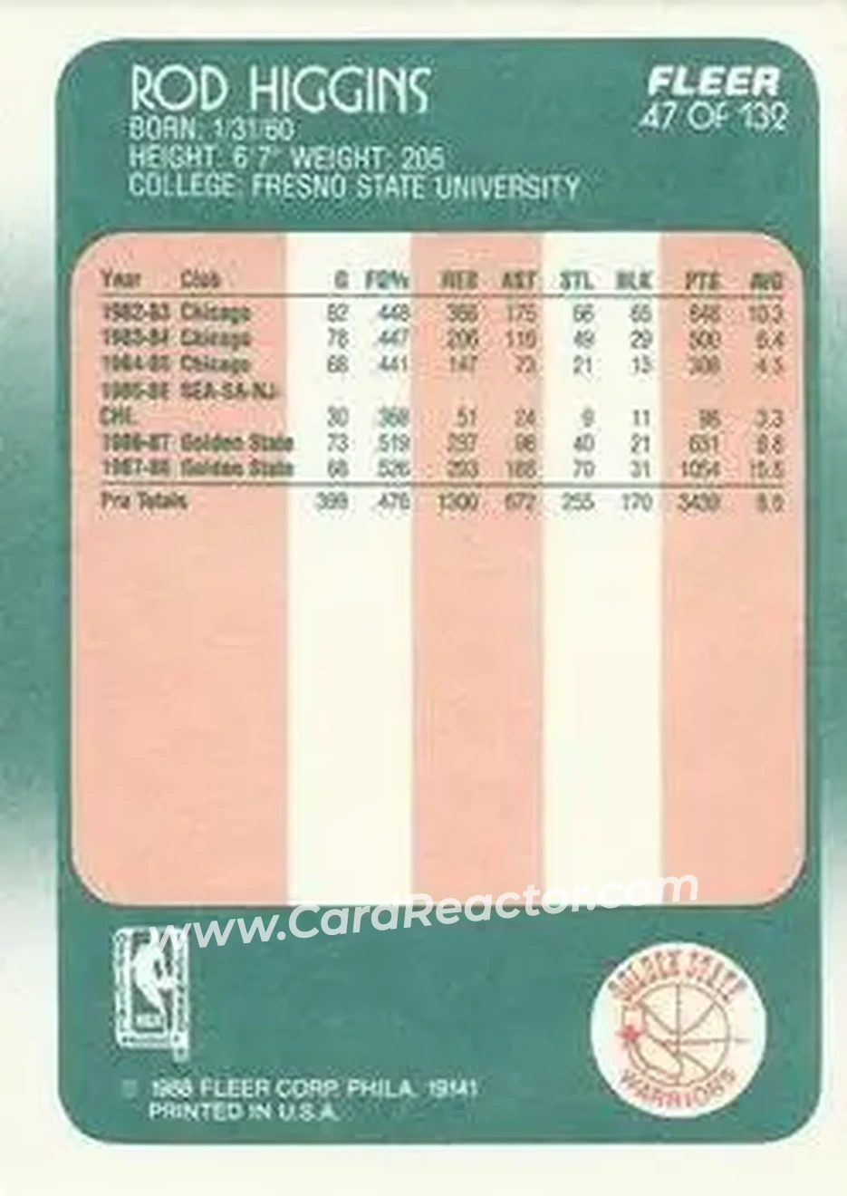 1988-89 Fleer #47 - Rod Higgins - Golden State Warriors - Back