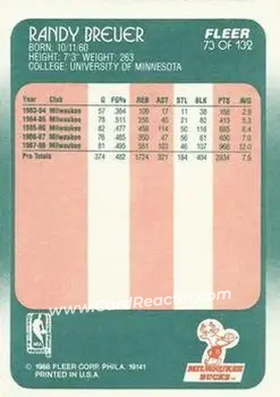 1988-89 Fleer #73 - Randy Breuer - Milwaukee Bucks - Back