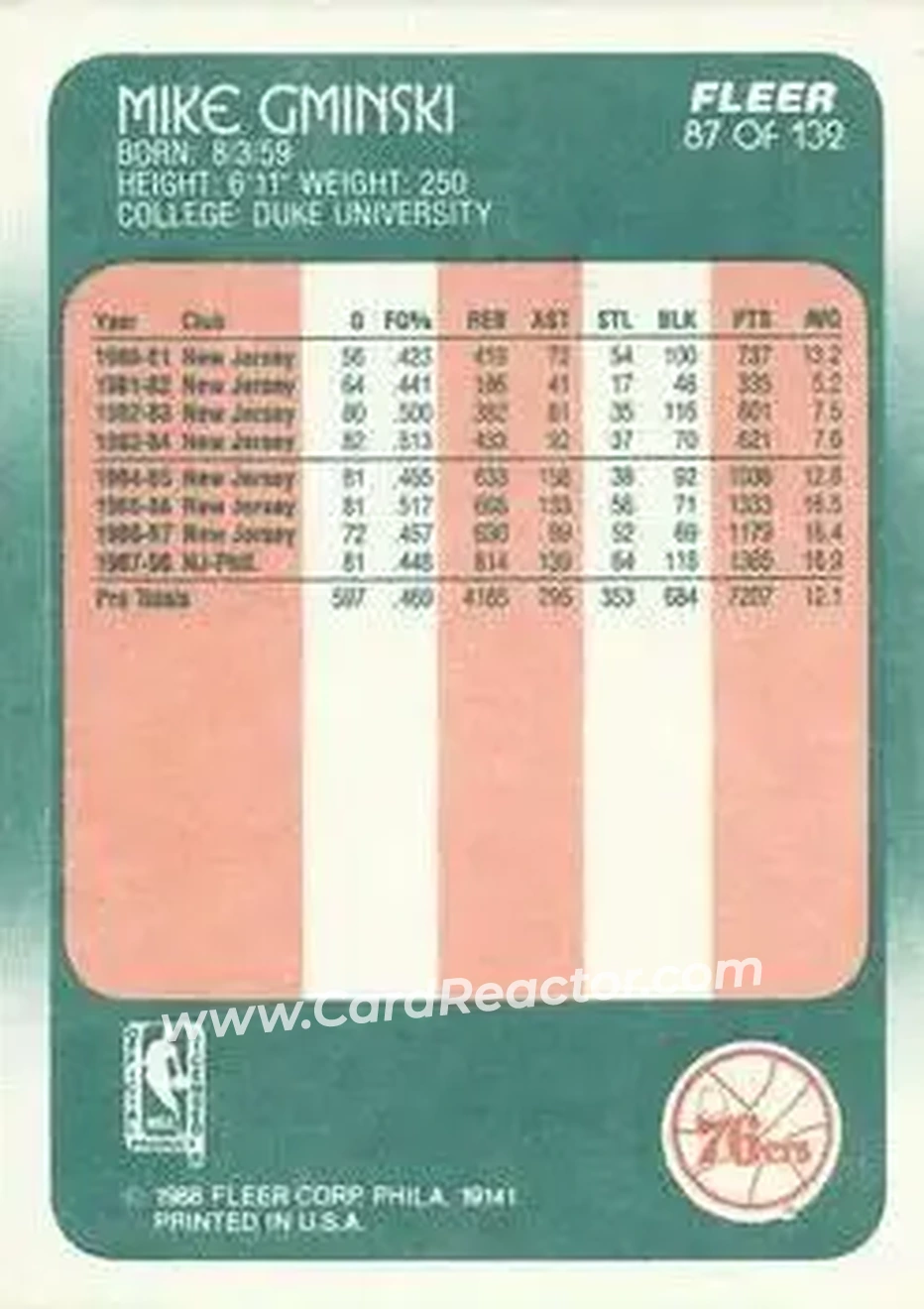 1988-89 Fleer #87 - Mike Gminski - Philadelphia 76ers - Back