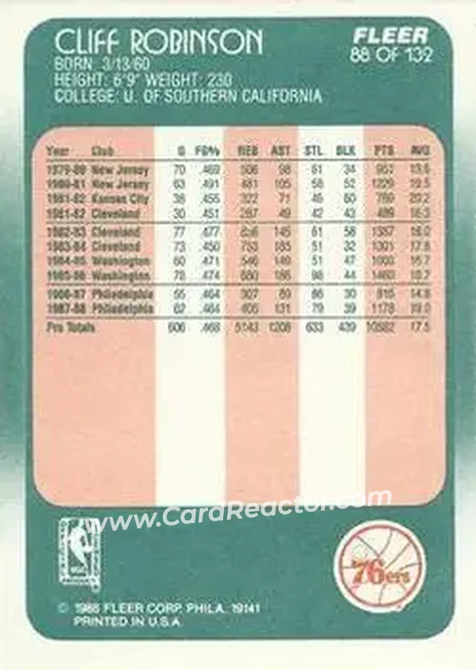 1988-89 Fleer #88 - Cliff Robinson - Philadelphia 76ers - Back