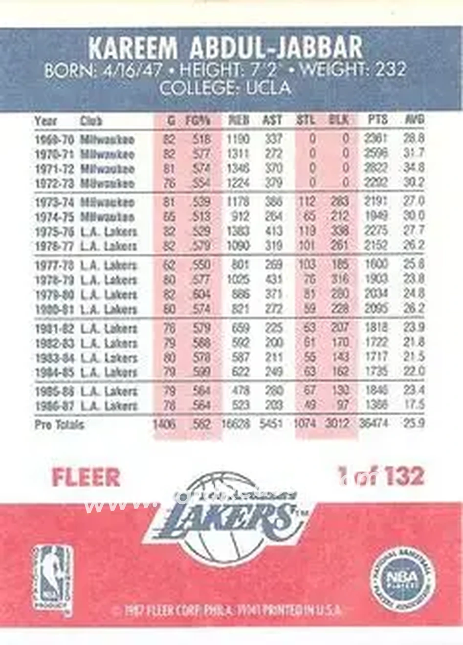 1987-88 Fleer #1 - Kareem Abdul-Jabbar - Los Angeles Lakers - Back