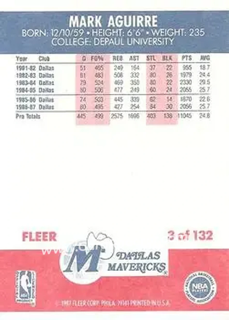 1987-88 Fleer #3 - Mark Aguirre - Dallas Mavericks - Back