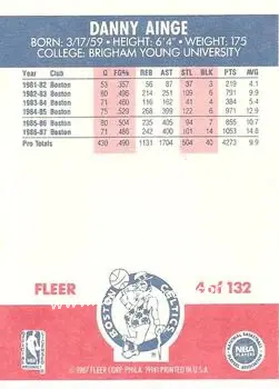 1987-88 Fleer #4 - Danny Ainge - Boston Celtics - Back