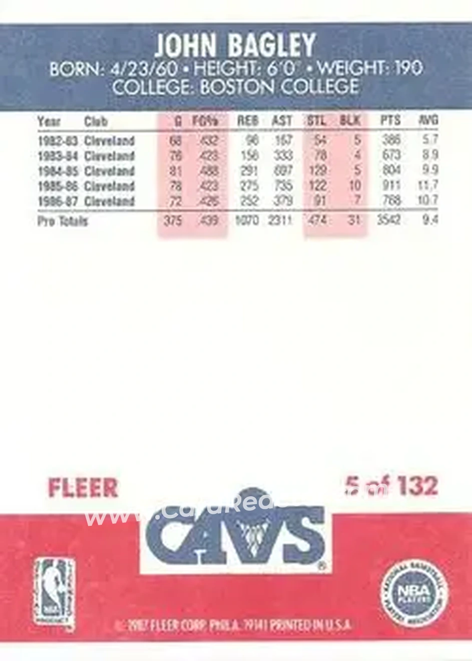 1987-88 Fleer #5 - John Bagley - Cleveland Cavaliers - Back