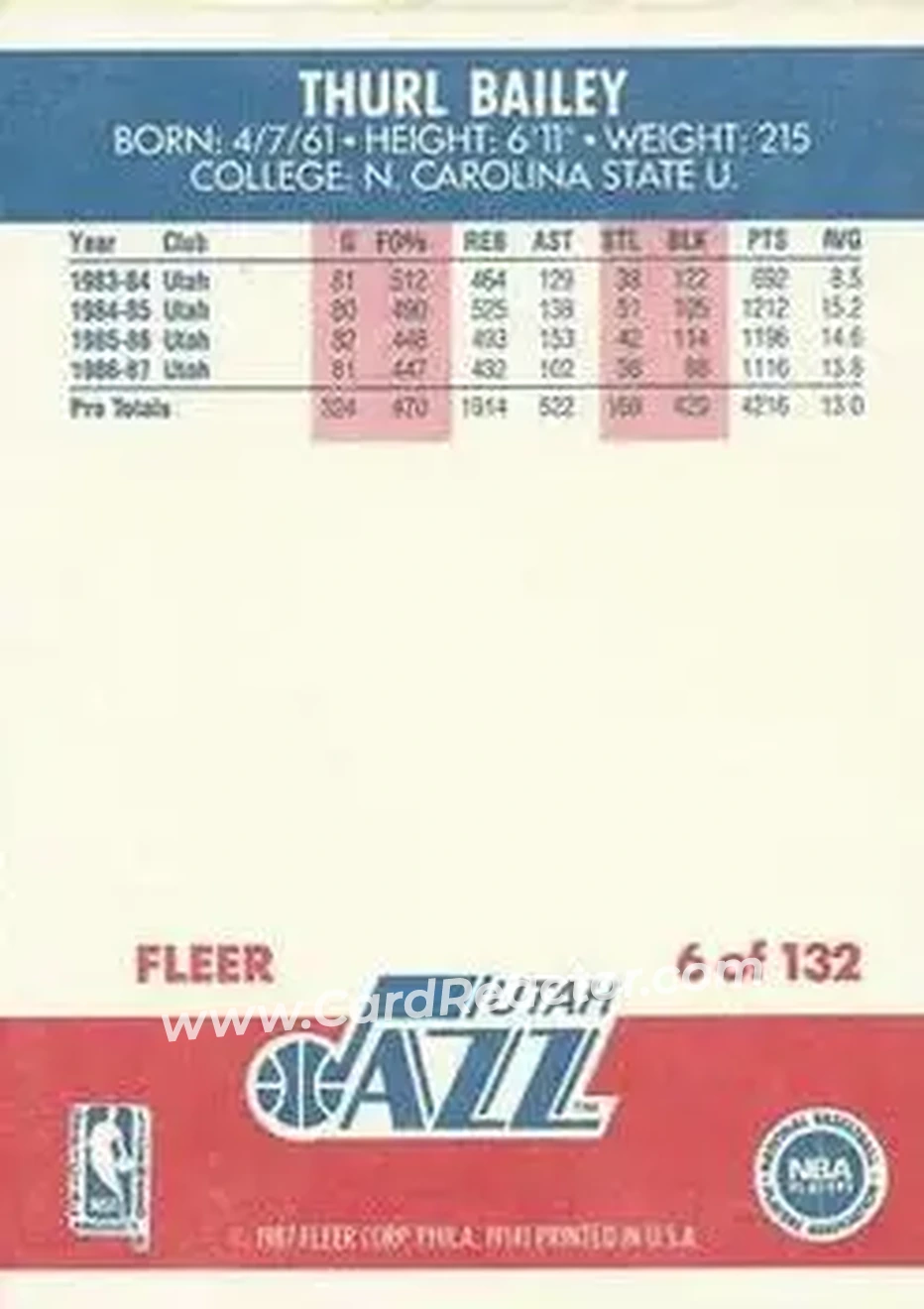 1987-88 Fleer #6 - Thurl Bailey - Utah Jazz - Back