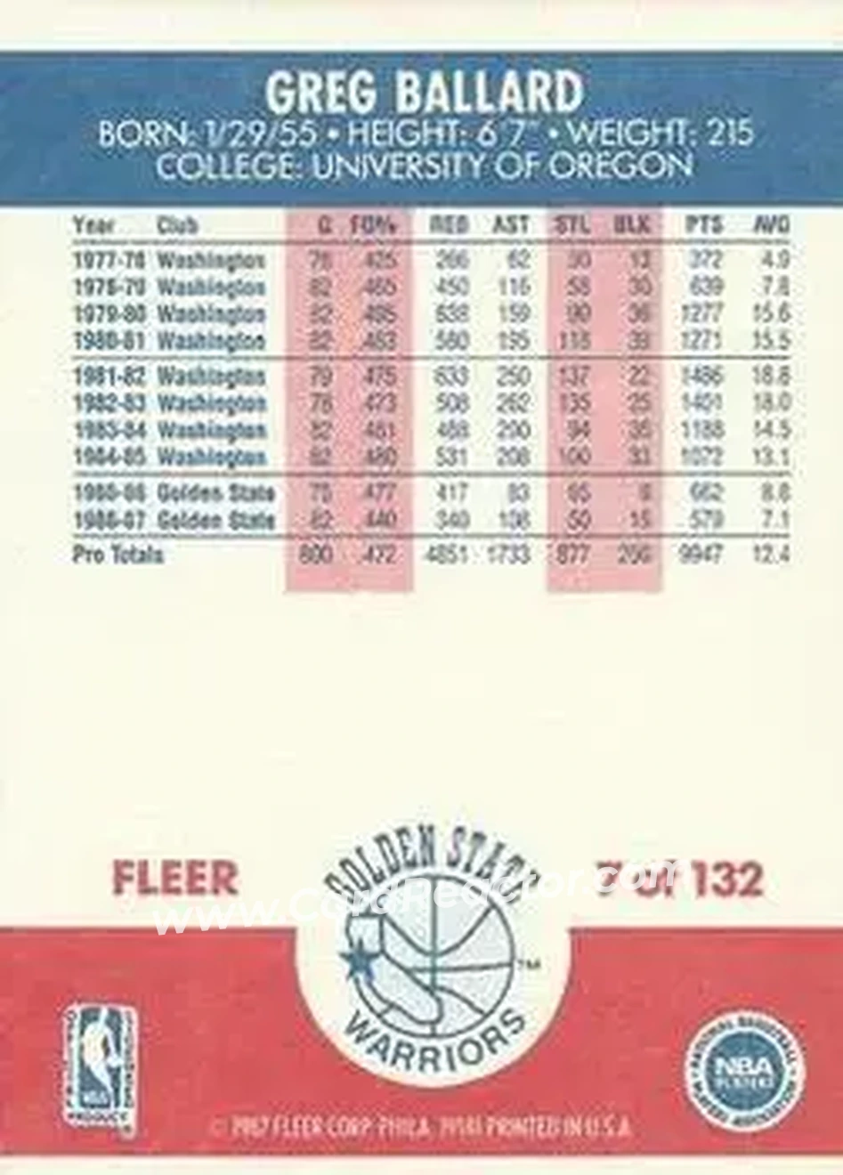 1987-88 Fleer #7 - Greg Ballard - Golden State Warriors - Back