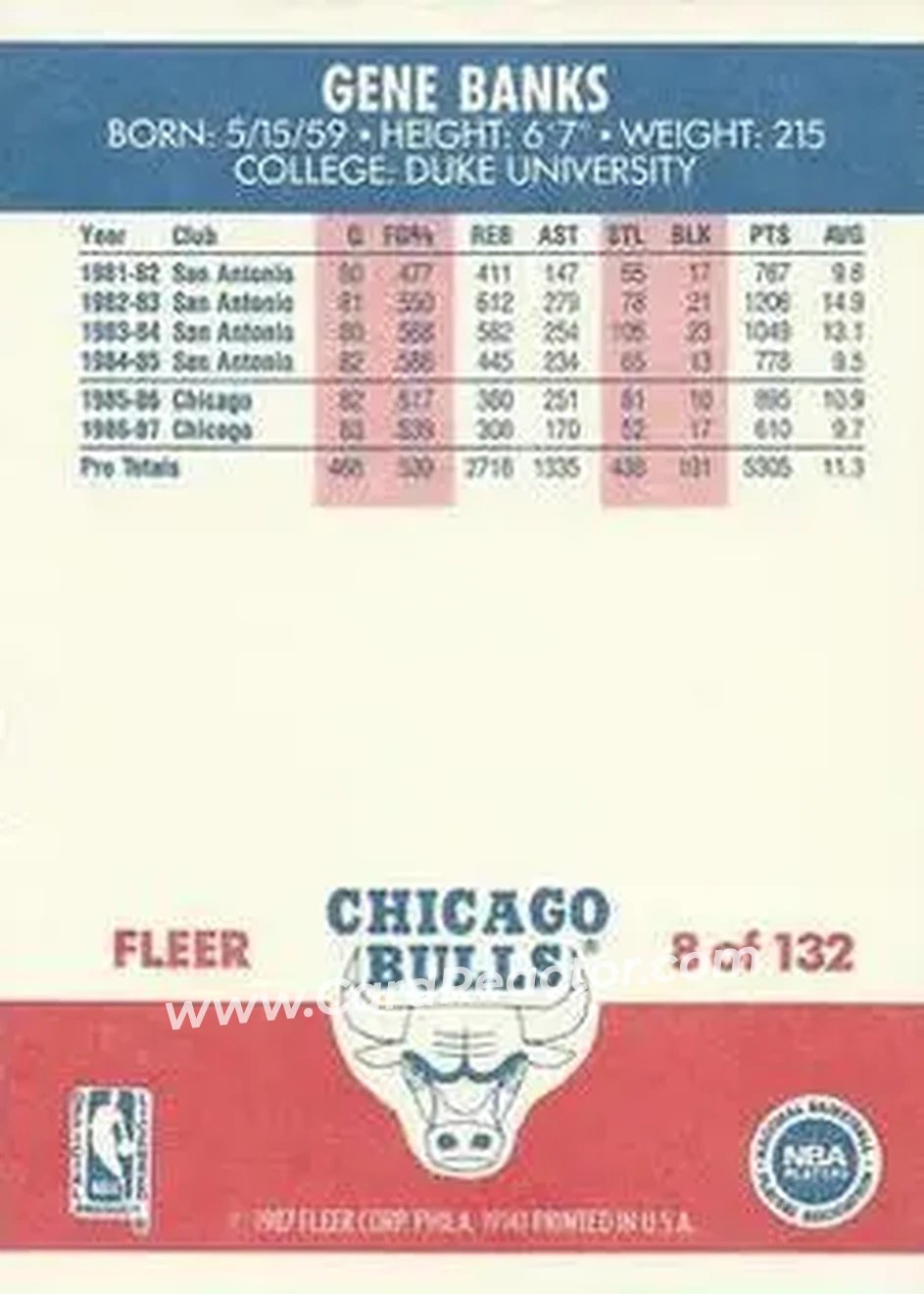 1987-88 Fleer #8 - Gene Banks - Chicago Bulls - Back