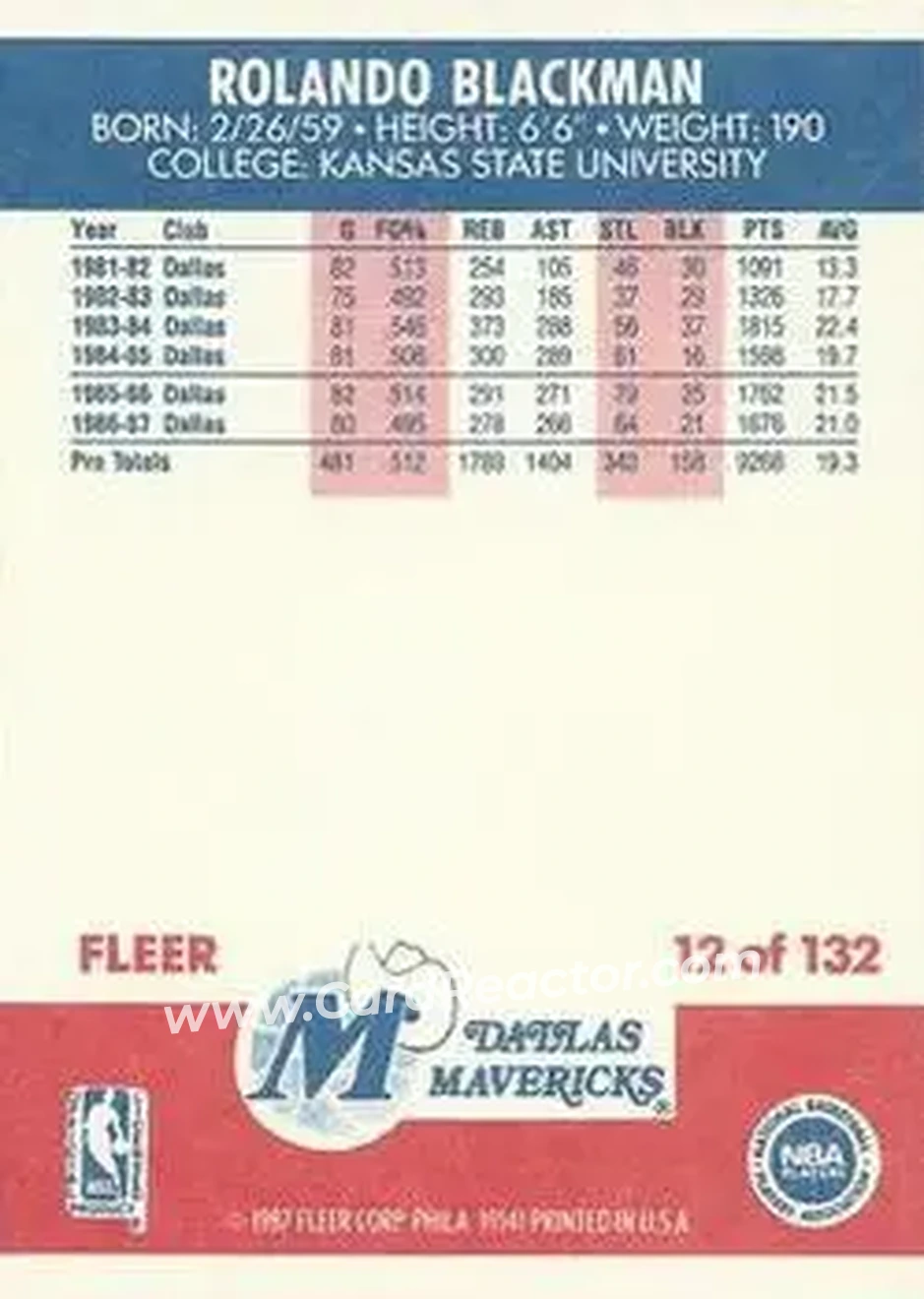 1987-88 Fleer #12 - Rolando Blackman - Dallas Mavericks - Back