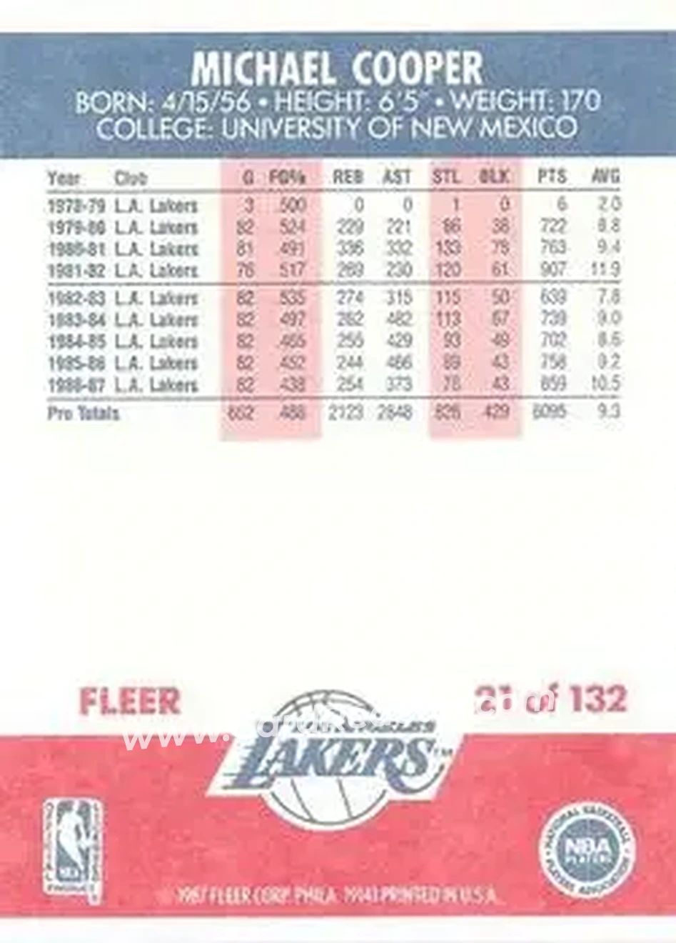1987-88 Fleer #21 - Michael Cooper - Los Angeles Lakers - Back