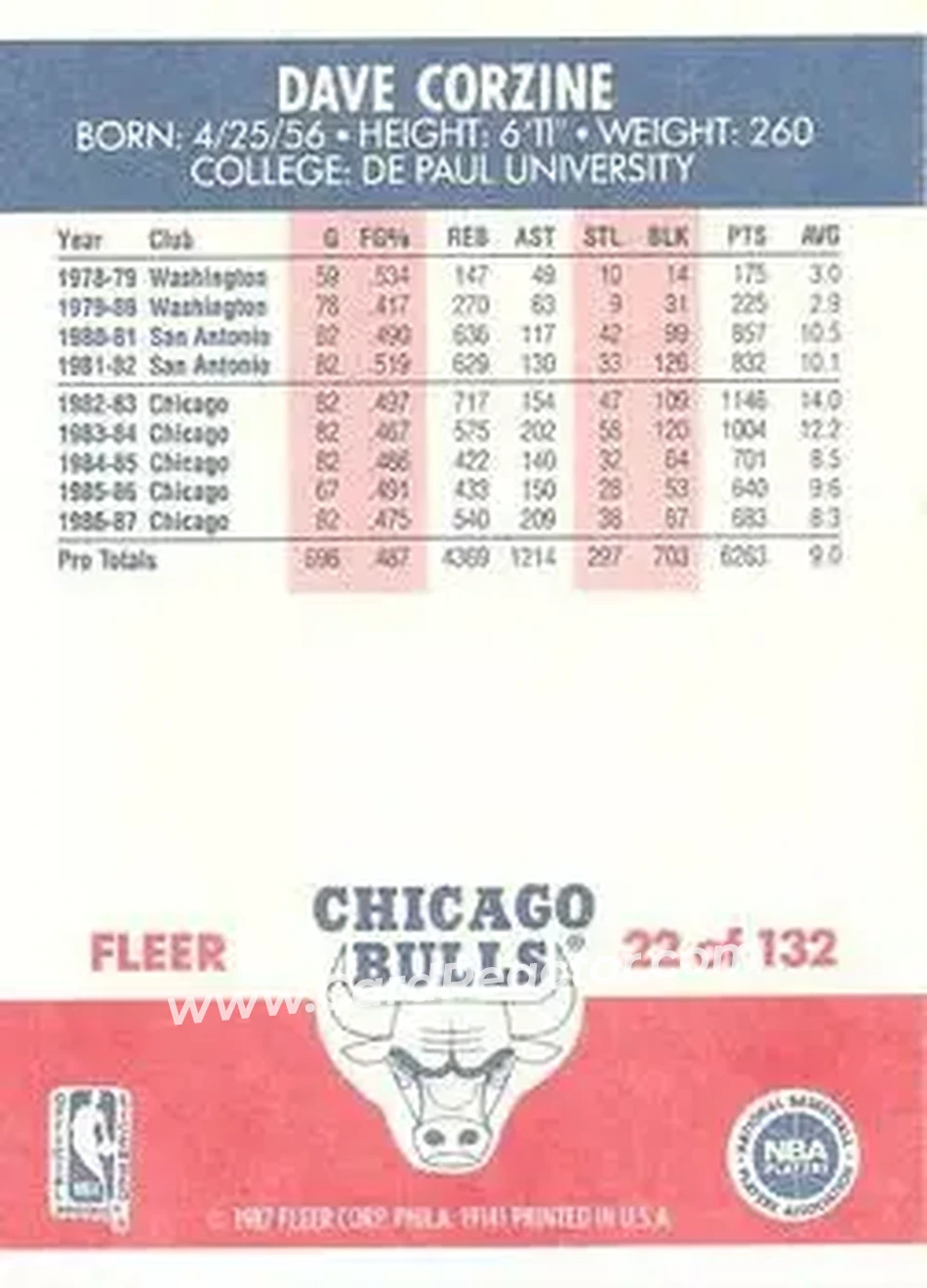 1987-88 Fleer #22 - Dave Corzine - Chicago Bulls - Back