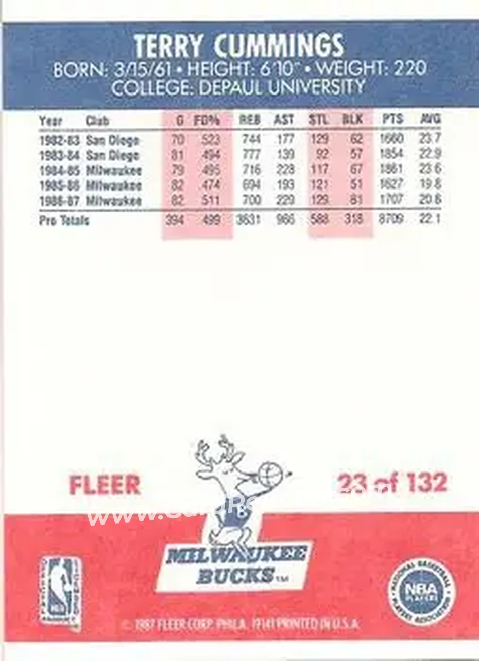 1987-88 Fleer #23 - Terry Cummings - Milwaukee Bucks - Back