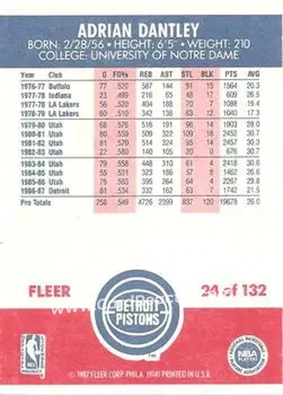 1987-88 Fleer #24 - Adrian Dantley - Detroit Pistons - Back