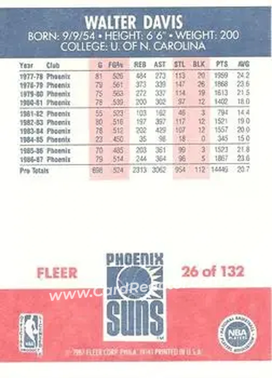 1987-88 Fleer #26 - Walter Davis - Phoenix Suns - Back